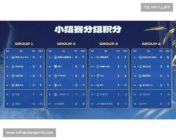 南美区六支直接晋级队伍全部确定